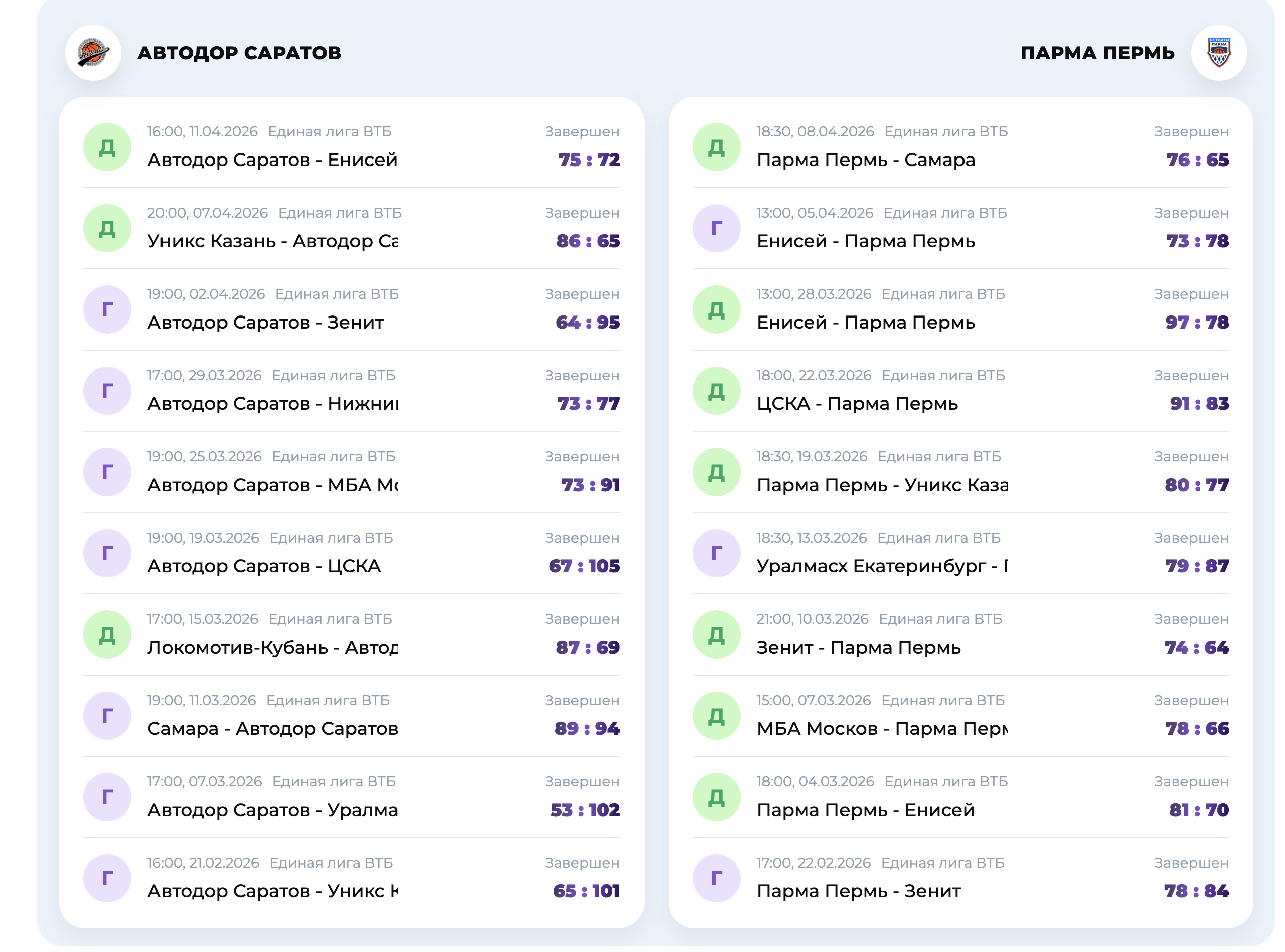 результаты и лайв-данные