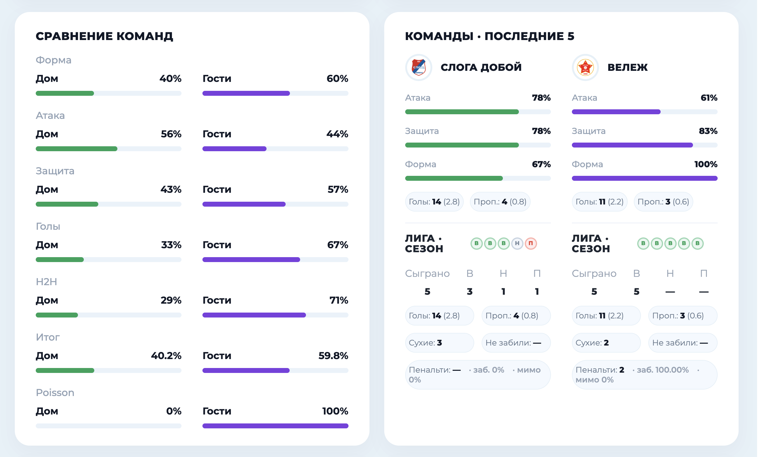 статистика